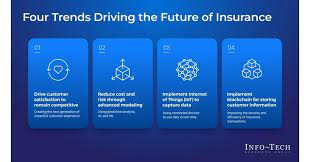 Exploring the Future of Insurance Consultancy: Navigating Trends and Innovations